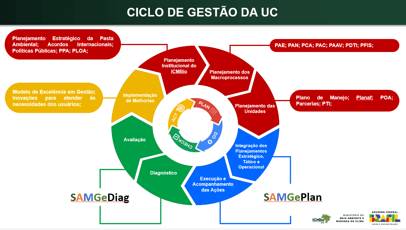 Arquitetura SAMGePlan
